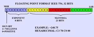 IEEE-754-ENGLISH