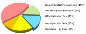ndepend-optimization-graph