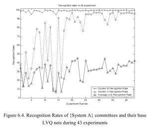 Committee recognition rates